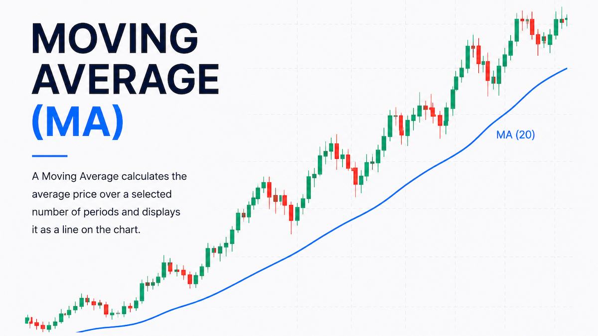 Moving Average (MA): What It Shows and How Traders Use It