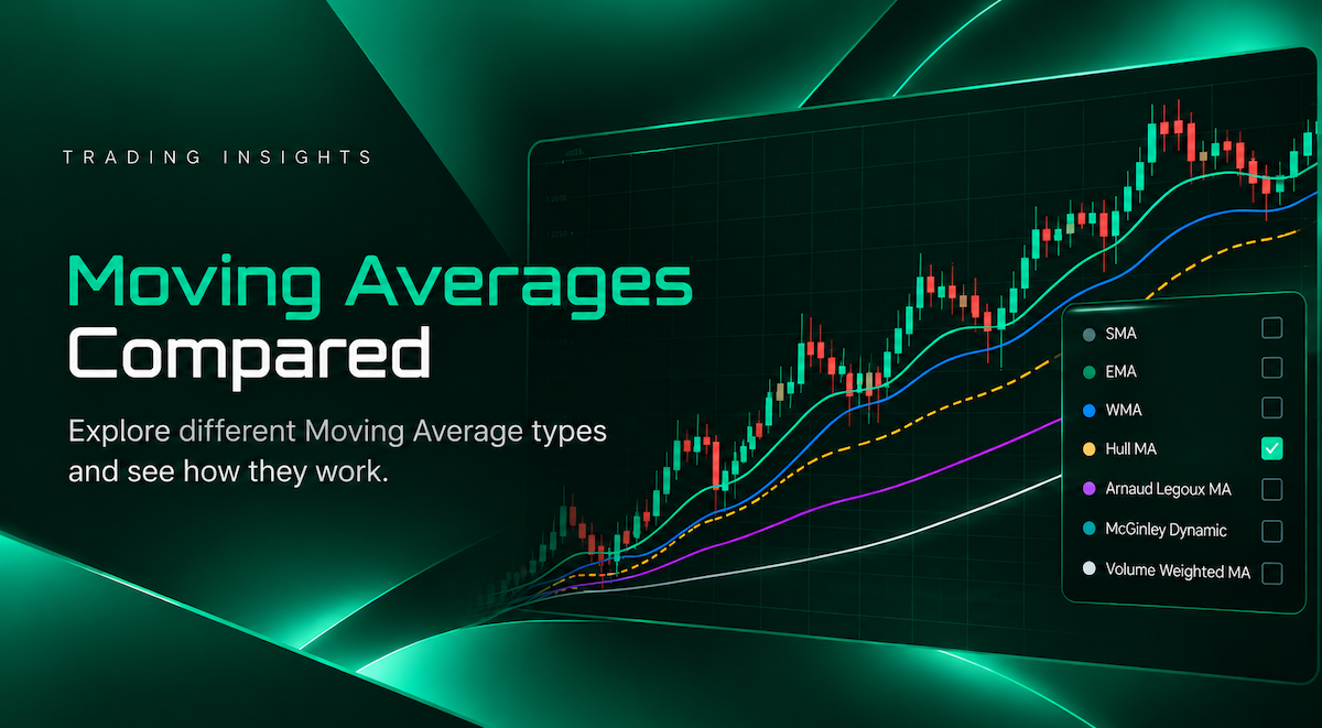 Exploring Different Types of Moving Averages